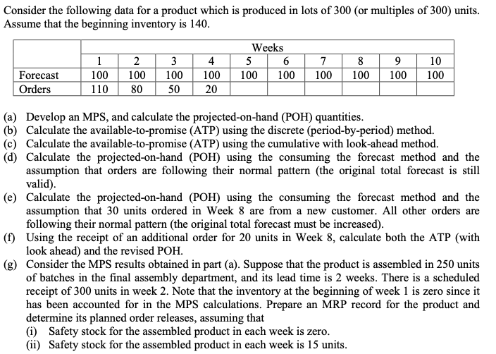 Consider the following data for a product which
