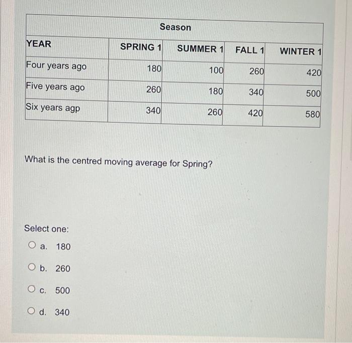 Season YEAR SPRING 1 SUMMER 1 FALL 1 WINTER 1