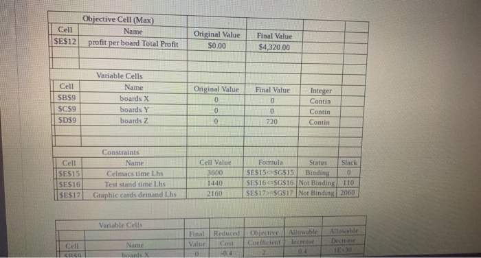 Cell SE$12 Objective Cell (Max) Name profit per