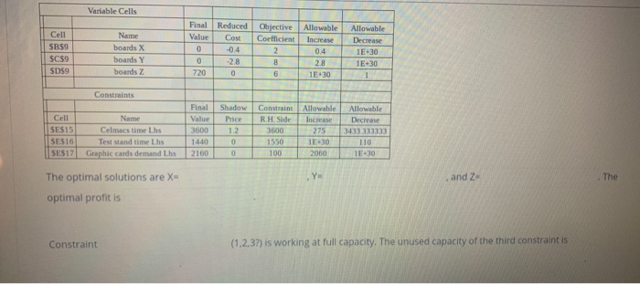 Cell SE$12 Objective Cell (Max) Name profit per