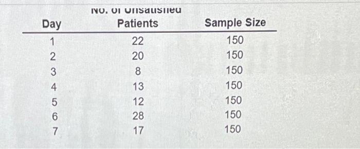 the LCLp Houston North Hospital is trying to