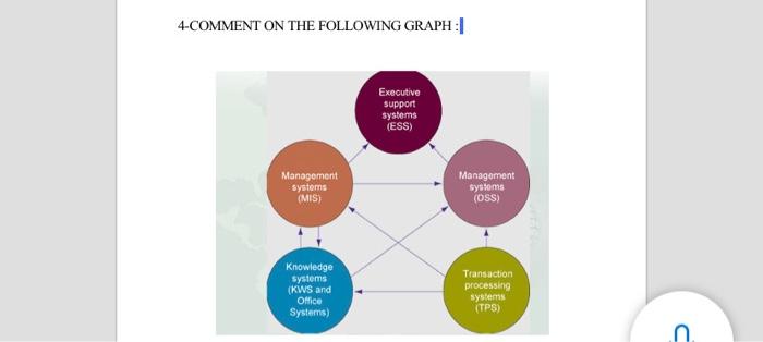 4-COMMENT ON THE FOLLOWING GRAPH: Executive