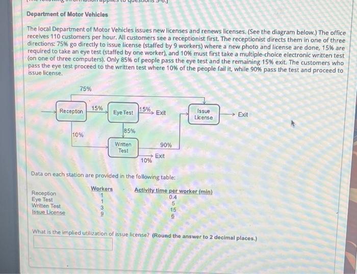 Department of Motor Vehicles The local Department