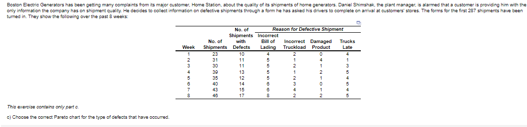 Boston Electric Generators has been getting many
