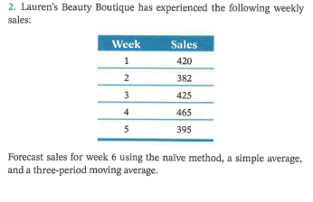 2. Lauren's Beauty Boutique has experienced the