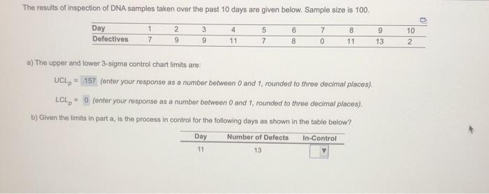 The results of inspection of DNA samples taken