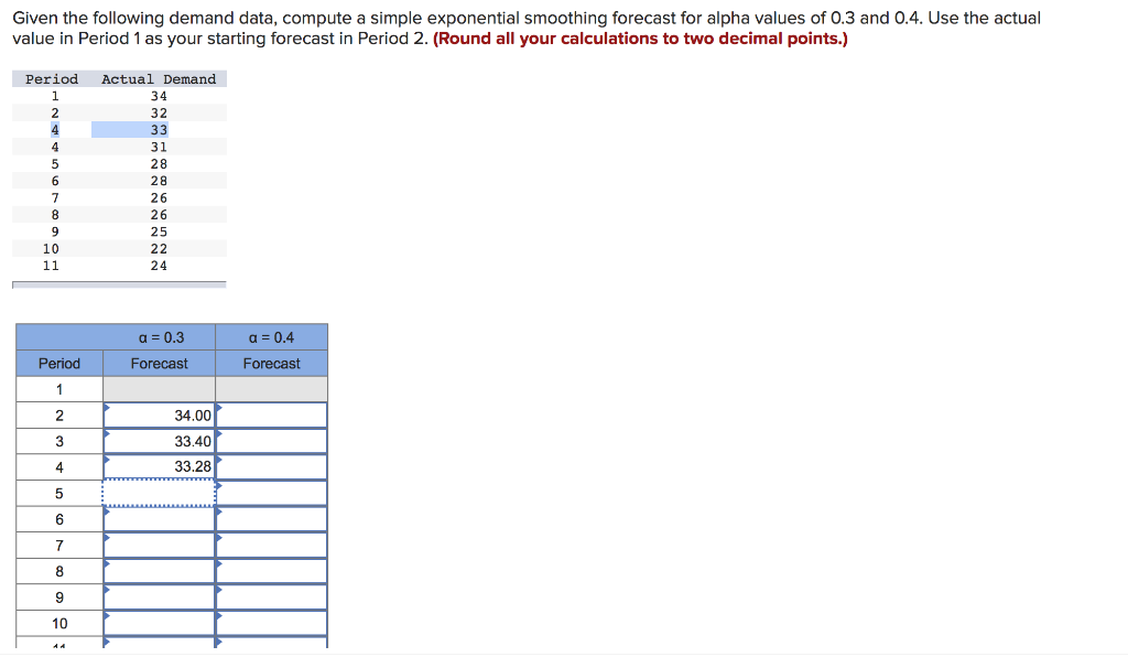 Given the following demand data, compute a simple