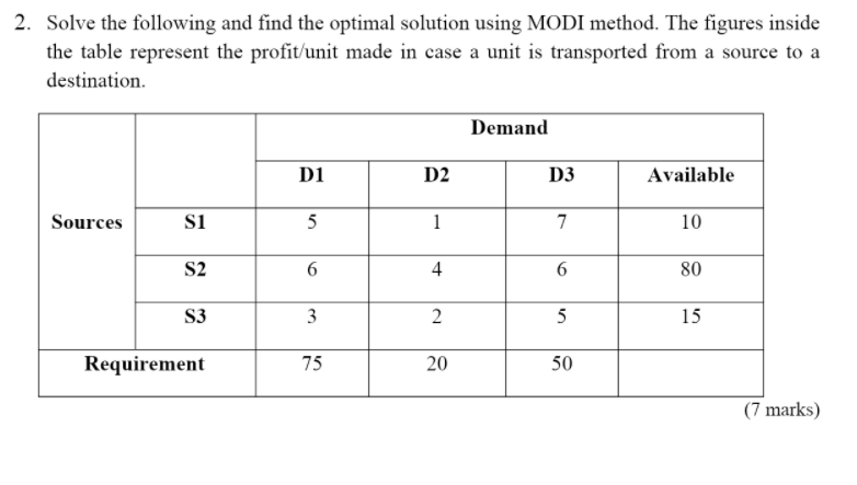 2. Solve the following and find the optimal