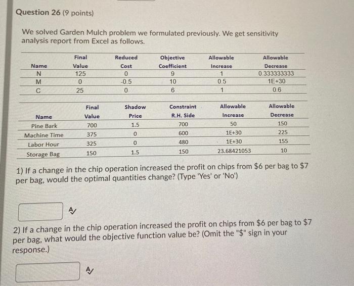 Question 26 (9 points) We solved Garden Mulch