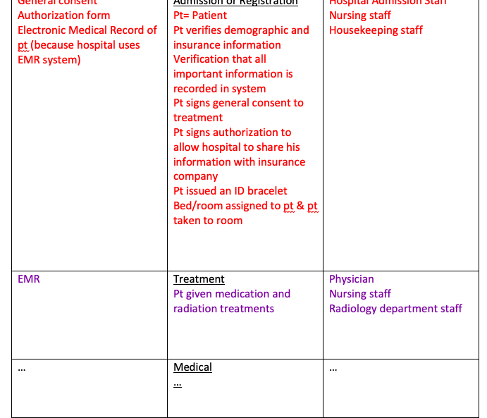So this is the case study and I need to fill in a