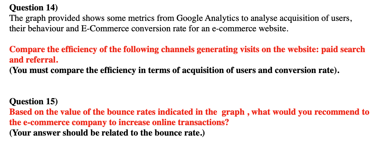 Question 14) The graph provided shows some