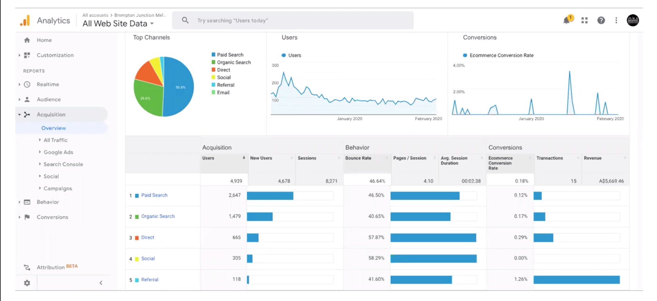 Question 14) The graph provided shows some