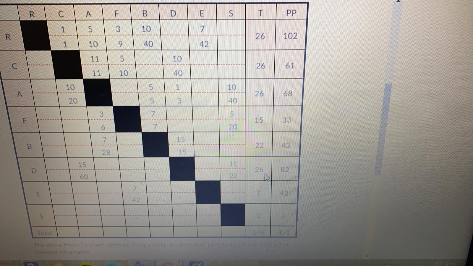 R C A F B D E S T PP ) 1 5 3 100 17 R 26) 102) 10