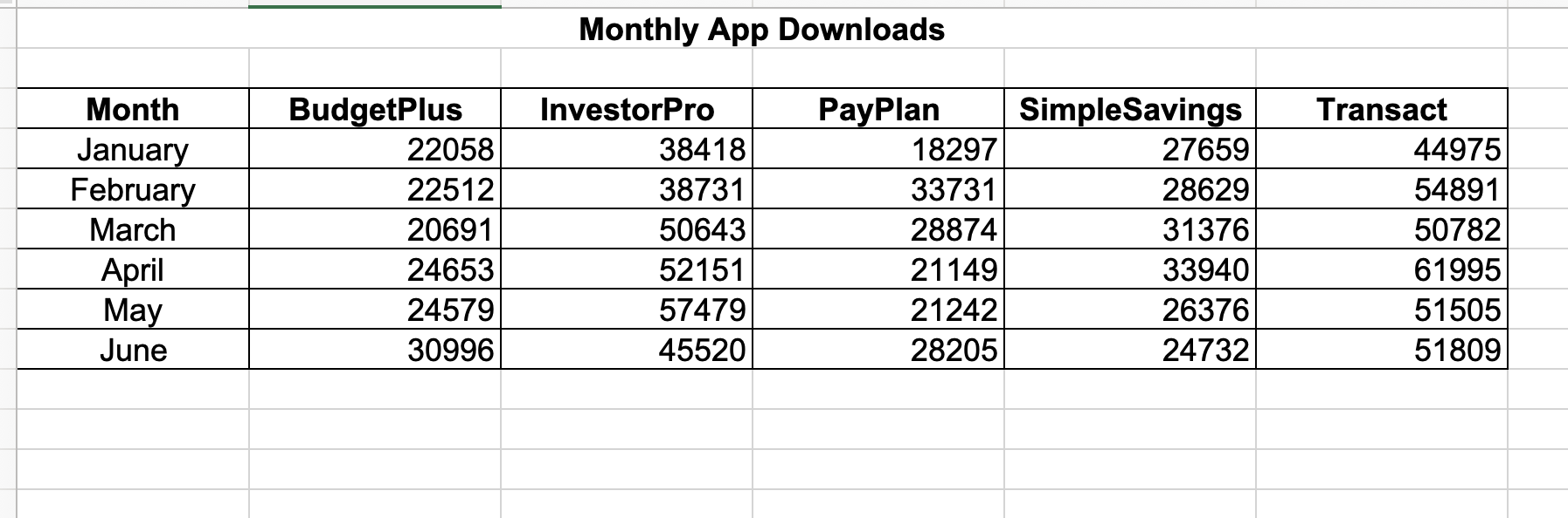 It's an excel question that should be calculated