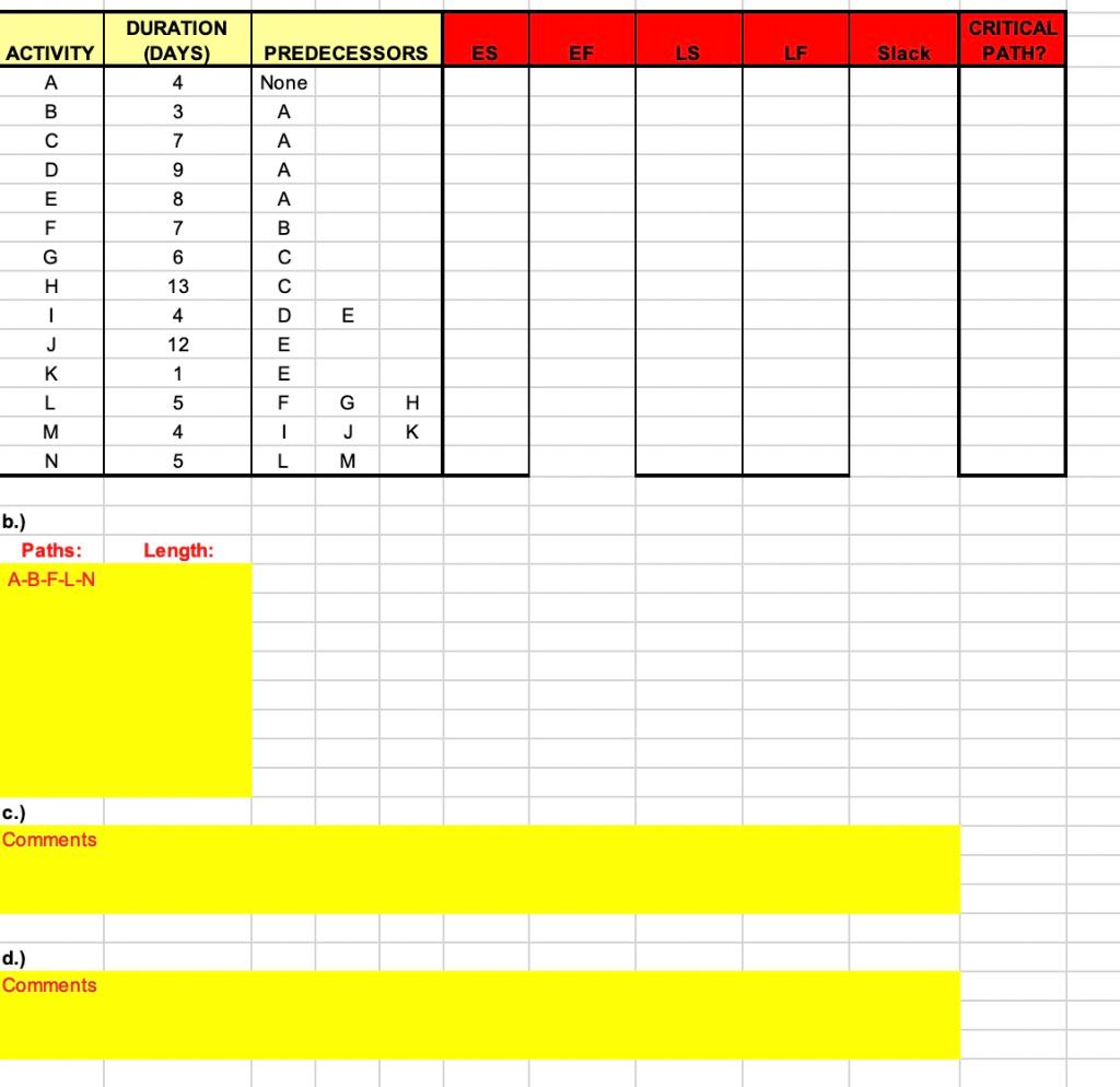 Consider the following project activities: