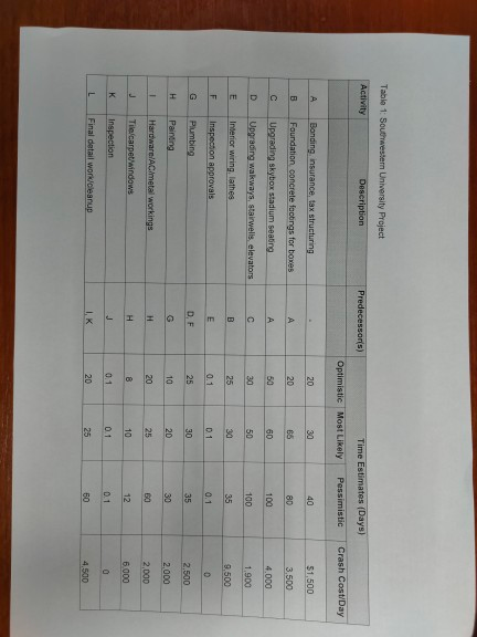 Please answers Question 1 untill 3. 1) Develop a