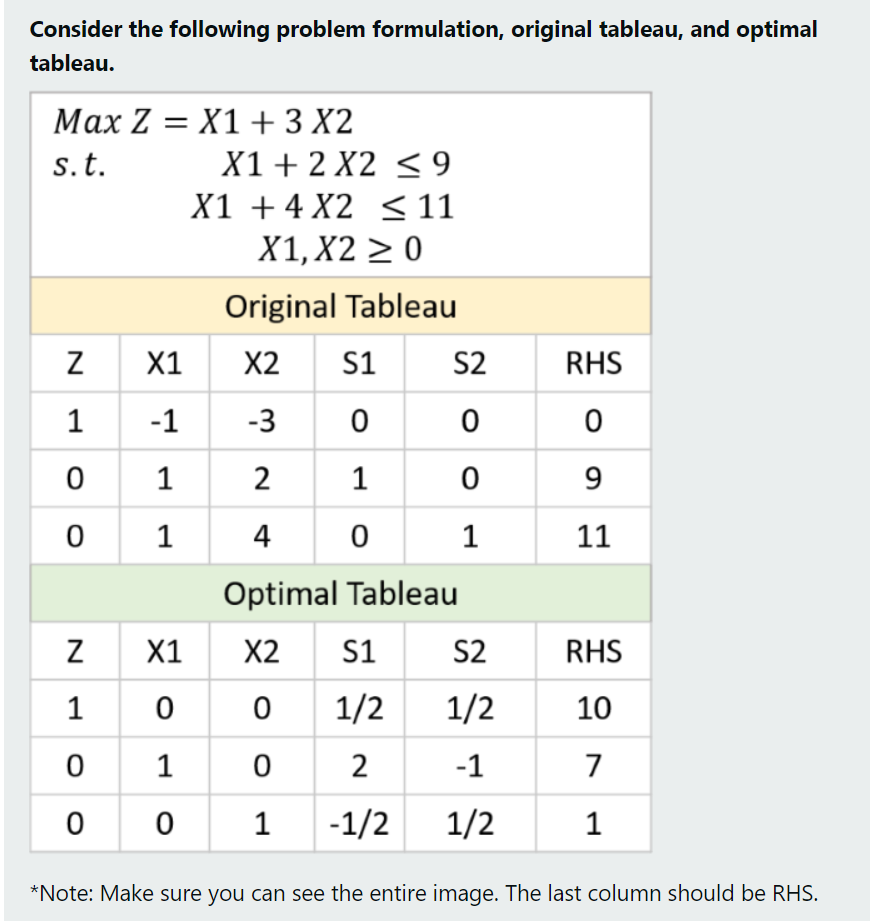 Consider the following problem formulation,