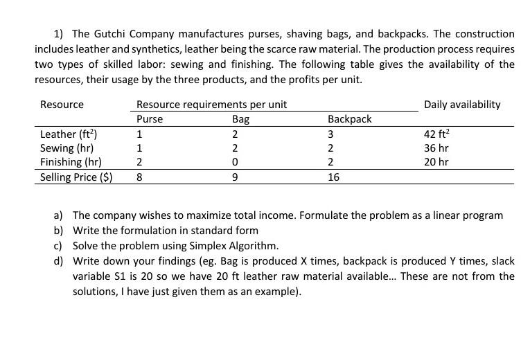 1) The Gutchi Company manufactures purses,