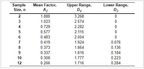 answer part e Sample Size, n 2 3 4 5 6 7 8 9 10