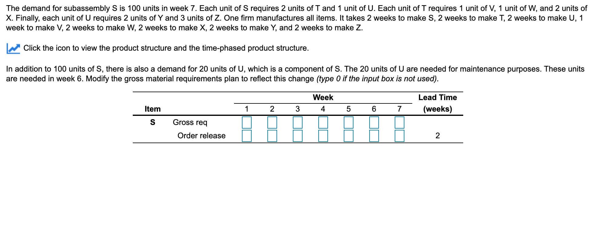 The demand for subassembly S is 100 units in week