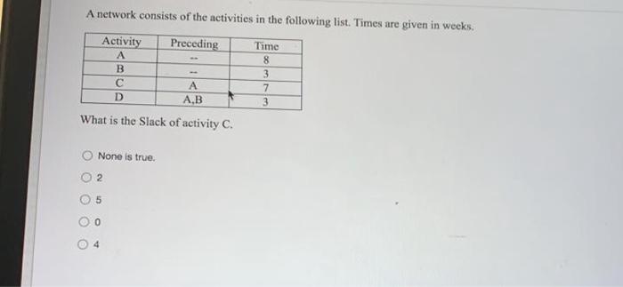 A network consists of the activities in the