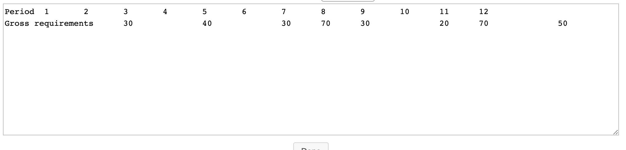 The demand for subassembly S is 100 units in week