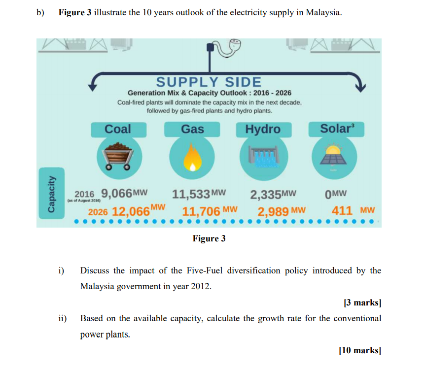 QUESTION 2 a) Figure 2 illustrates the 10 years