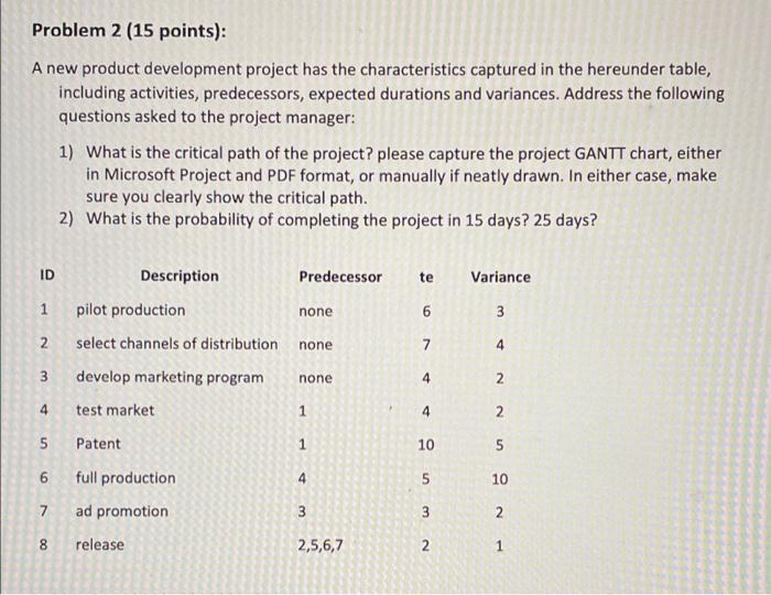 Problem 2 (15 points): A new product development