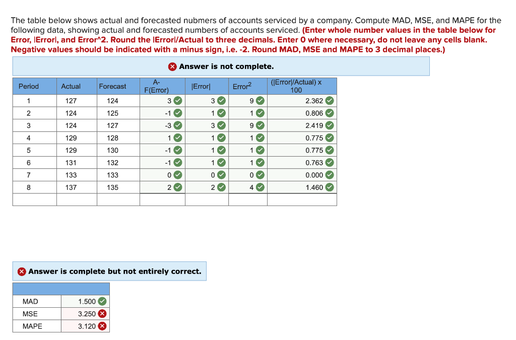 Need help with MSE and MAPE The table below shows
