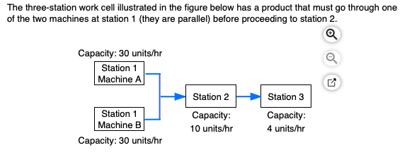 The three-station work cell illustrated in the