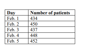 Scenario: You first project is helping with