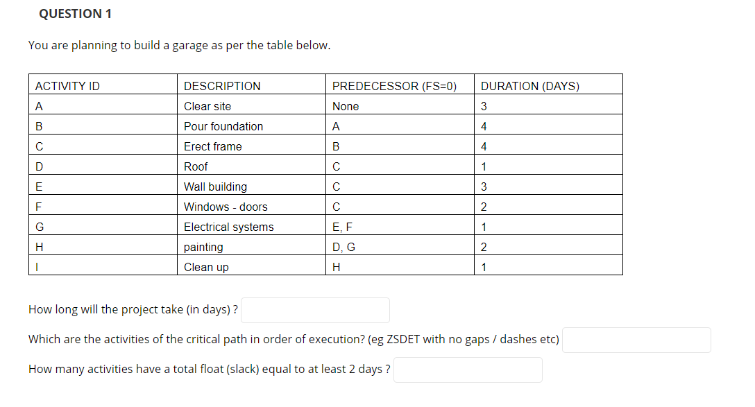 QUESTION 1 You are planning to build a garage as