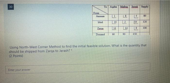 30 To Aqaba Mafana Jerush Supply From Amman 1 LB