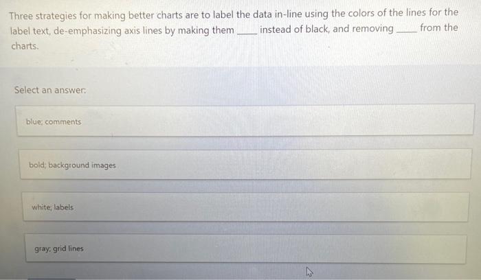 Three strategies for making better charts are to