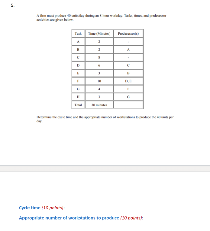 A firm must produce 40 units/day during an 8-hour