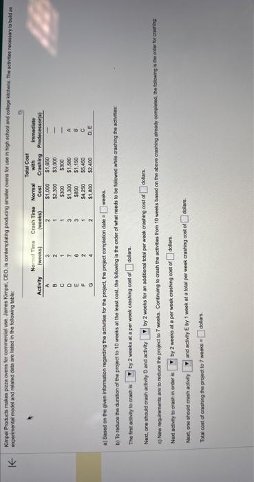 Kimpel Products makes pizza ovens for commercial