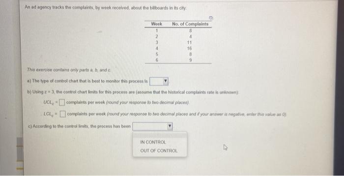 An ad agency tracks the complaints, by week