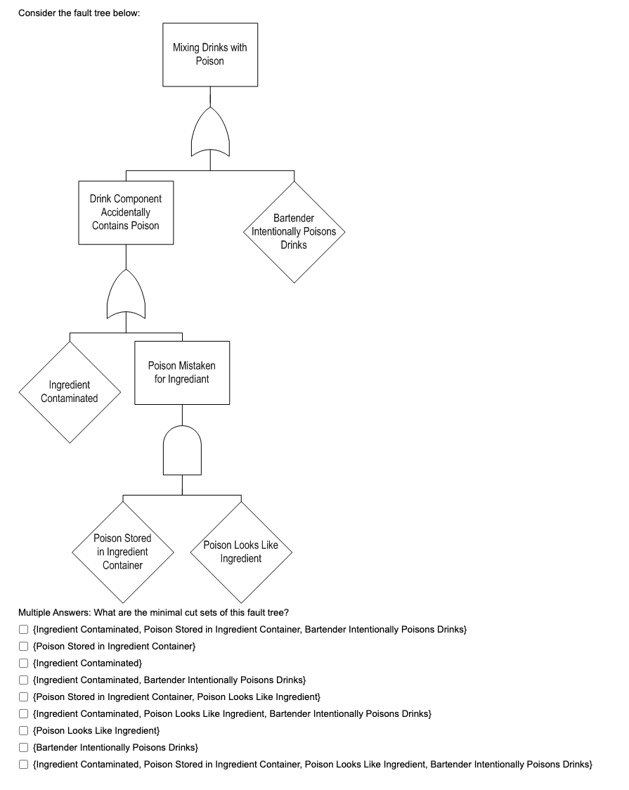 Consider the fault tree below: IVultpe Answers: