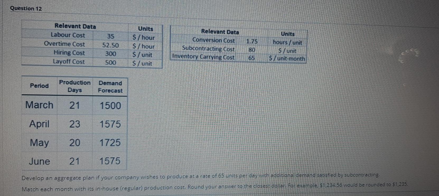 Question 12 Relevant Data Labour Cost Overtime
