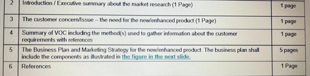 VOC and Business Plan are two key inputs for the