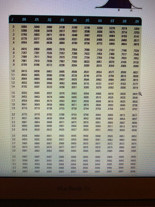 please answer the following blue is table 1, red