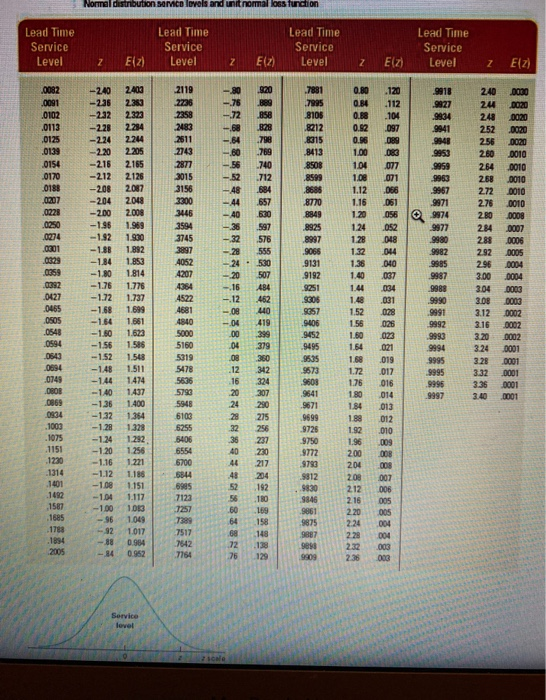 please answer the following blue is table 1, red
