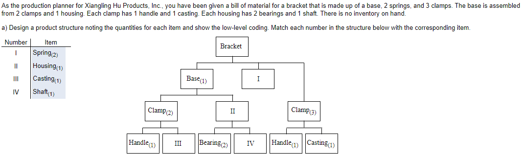 As the production planner for Xiangling Hu