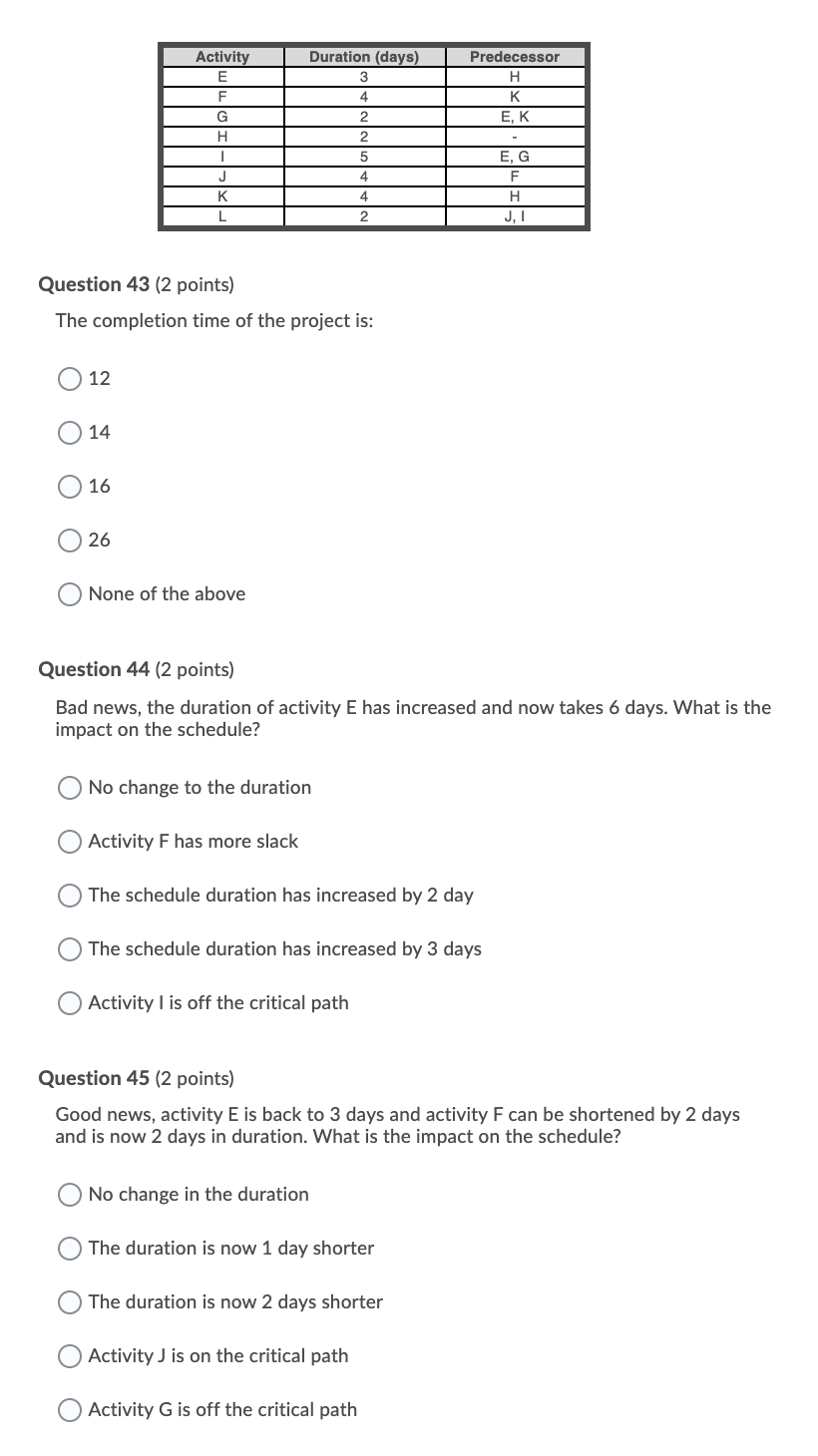 Activity E F Predecessor H EK G H I Duration