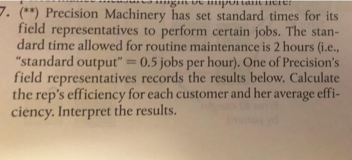 mportant 7. (**) Precision Machinery has set