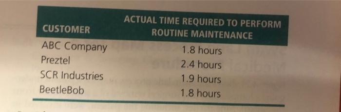 mportant 7. (**) Precision Machinery has set