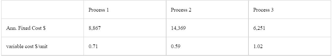 A producer of pottery is considering the addition