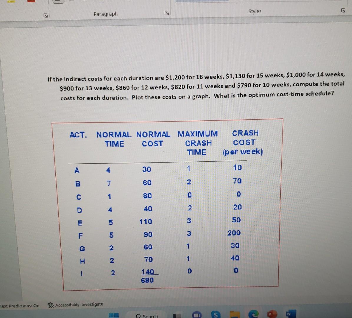 If the indirect costs for each duration are