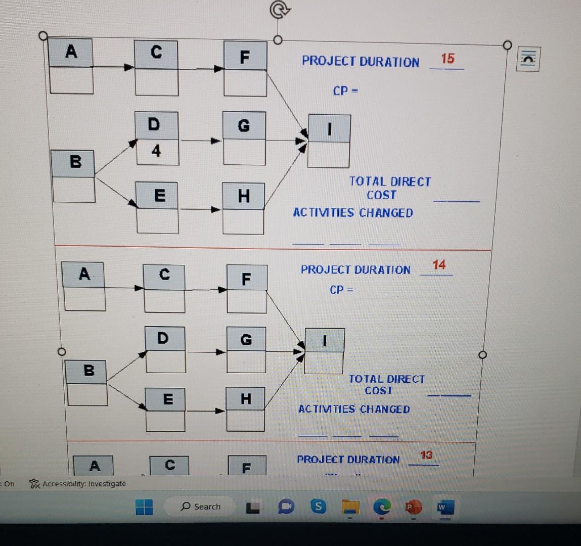 If the indirect costs for each duration are