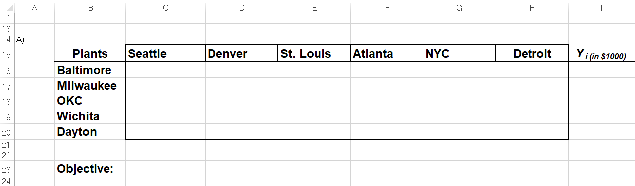 2. The John-Duo Corporation (JDC) produces and